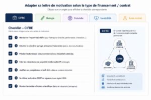 Chaque onglet déploie une checklist de 7 points spécifiques