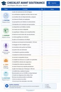 Checklist des étapes clés pour réussir sa soutenance