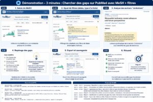 Chercher des gaps sur PubMed avec MeSH