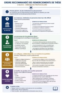 Do's and Don'ts des remerciements de thèse