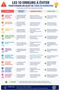Erreurs à éviter pour choisir un sujet de thèse en marketing