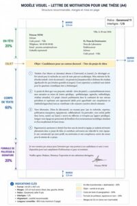 Image annotée d'une page A4 montrant zones