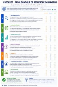 Problématique de recherche en marketing