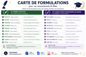 Verbes d'action et connecteurs