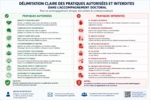 Délimitation claire des pratiques autorisées et interdites dans l'accompagnement doctoral