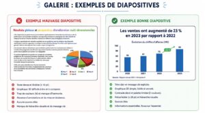 Exemple mauvaise diapositiv