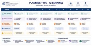 Planning type sur 12 semaines (sprints R&D, écriture, réunions)