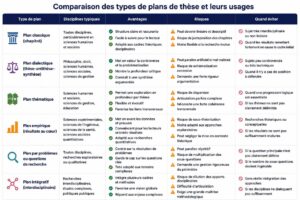 Comparaison des types de plans