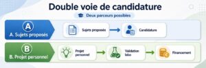 Sujet de Thèse