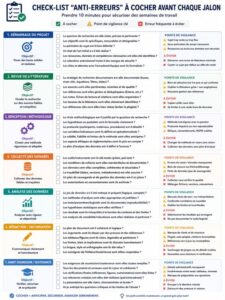 Check-list ""Anti-erreurs"" à cocher avant chaque jalon :