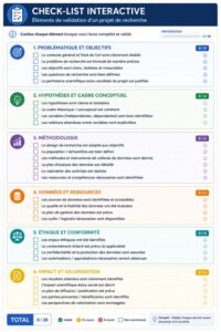 Cases à cocher des éléments de validation