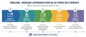Barre de progression horizontale avec 5 étapes colorées