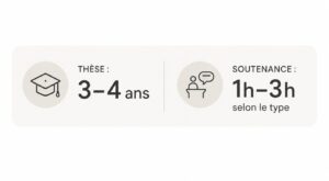 1h–3h selon le type