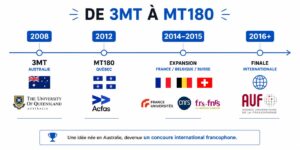 De 3MT à MT180