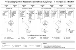 Diagramme de processus