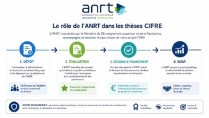 Logo ANRT