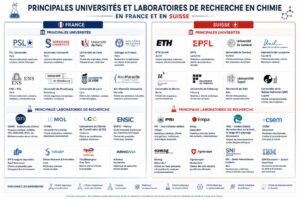 Principales universités et laboratoires de recherche
