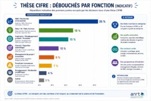 Répartition indicative
