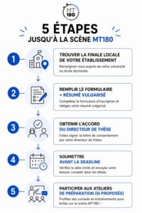 Slide MT180 raté vs réussi