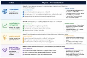 Transforme la structure en checklist opérationnelle