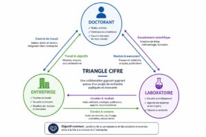 Triangle CIFRE