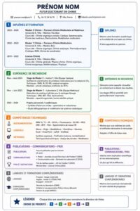 Zones visuellement surlignées
