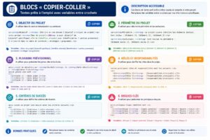 copier-coller